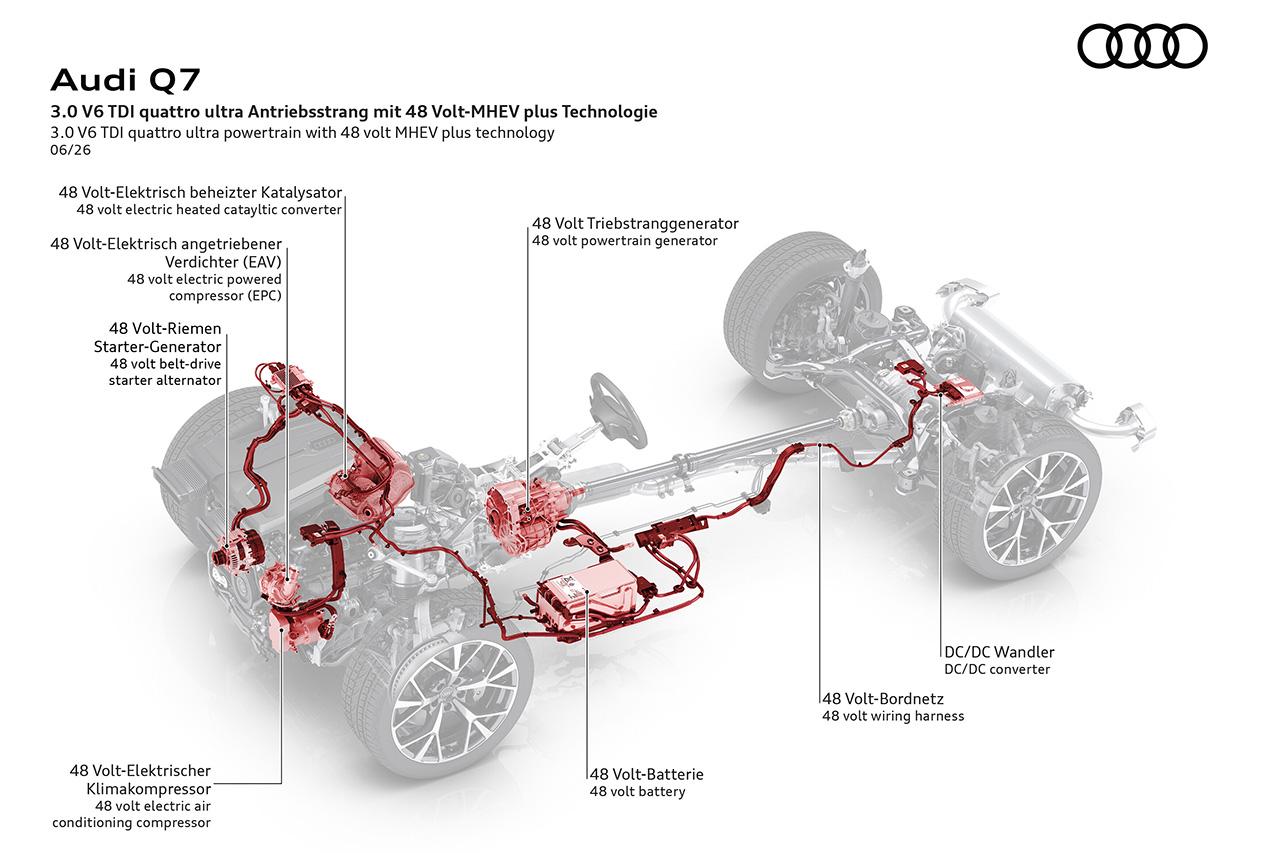 画像: MHEV plus採用のV6ディーゼルを搭載