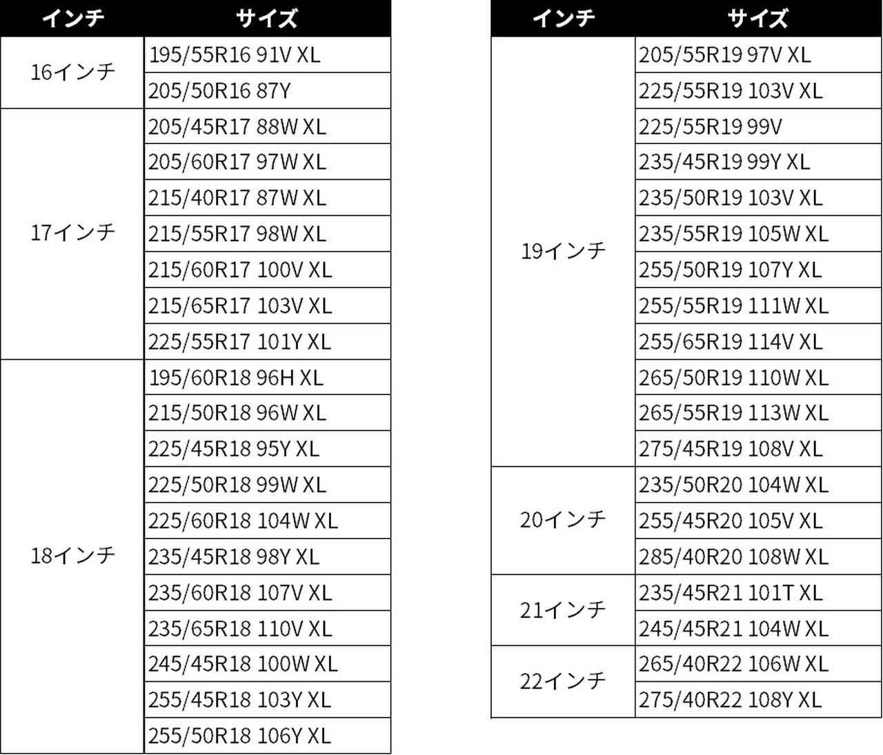 画像: MICHELIN CROSSCLIMATE 3 SPORTに追加された31サイズ