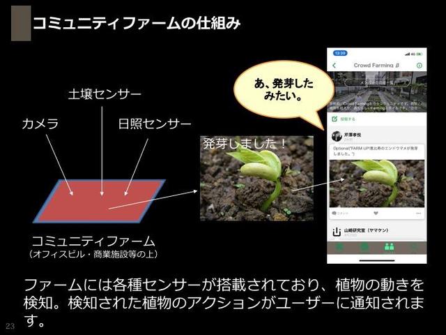 画像2: 育てたいのはコミュニティ IoTプランターがつくるアグリカルチャーの未来