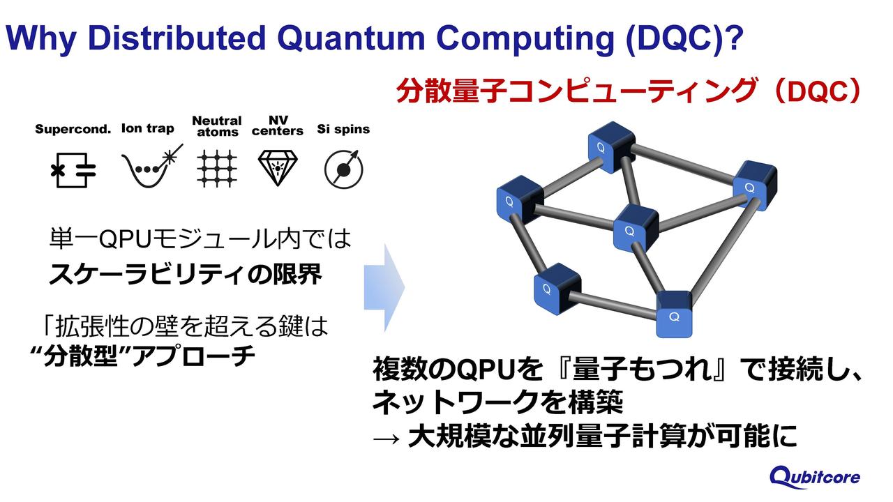 画像2: 世界を大きく変える次世代量子コンピューティングの実現を目指してQubitcore（後編）