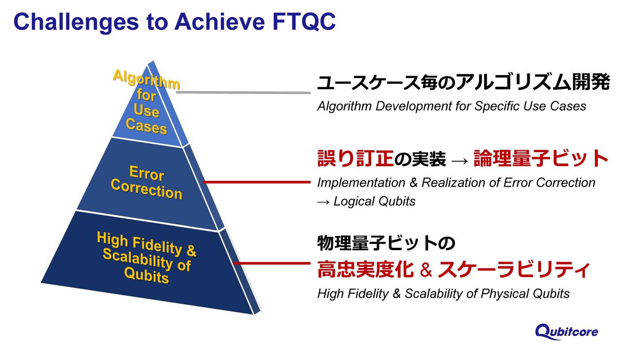 画像1: 世界を大きく変える次世代量子コンピューティングの実現を目指してQubitcore（後編）
