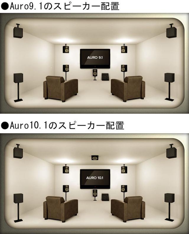 画像: Auro-3Dでは、ベーシックな9.1chやフロントトップを加えた10.1chなどのスピーカー配置が提案されている