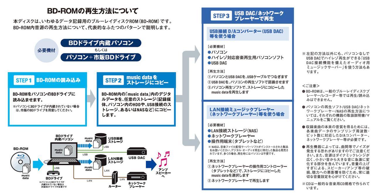 画像: 【注意】本作は、パッケージ販売となり、DSD 11.2MHzファイルは、BD-ROMに収められている。再生（データのPCへのコピー）にはBDドライブが必要だ