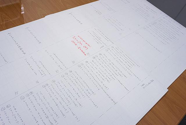 画像: これが、その35年分の年表。模造紙4枚にわたり、スタッフが手書きしたものだ