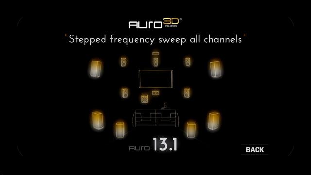 画像: Auro-3Dは、5.1chのベースに対して2組4本のトップスピーカーを組み合わせることを基本とする(Auro 9.1)。さらに7.1chをベースにトップスピーカーを増やすAuro13.1も用意され、AV8805ではこれも再生可能だ