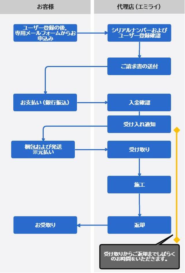 画像: www.mytekdigital.jp