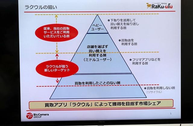 画像: 「ラクウル」がターゲットする層
