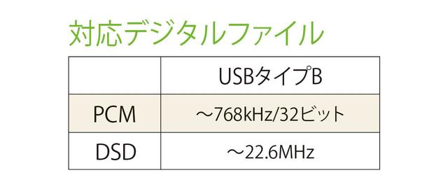 画像2: NuPrime「CDP-9」はすべてのデジタル入力をアップサンプリングする