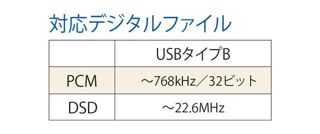 画像2: 「UD-505」はDSD 22.6MHz、PCM 768kHz/32bitに対応する超ハイスペック機