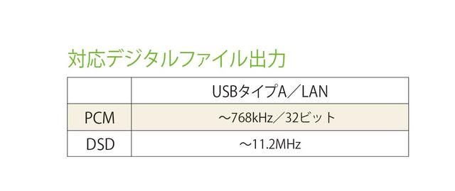 画像2: 音場の見通しがよく、中域の密度感も高い