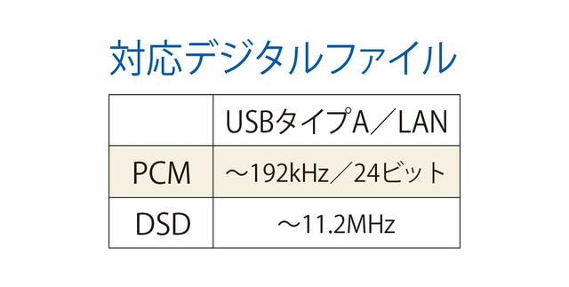 画像: 「CR-N775」搭載の独自アンプ技術が活きている