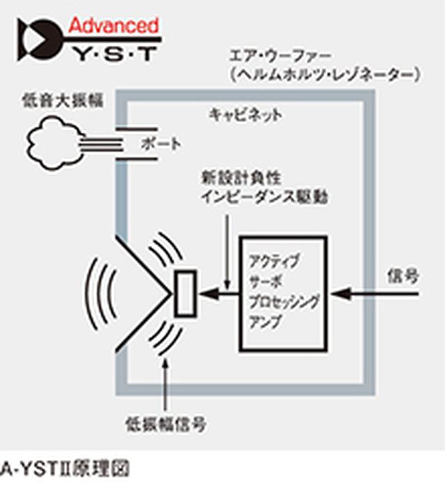画像2: 違いはフロントスピーカー。NS-PA41がトールボーイ、NS-P41はブックシェルフ