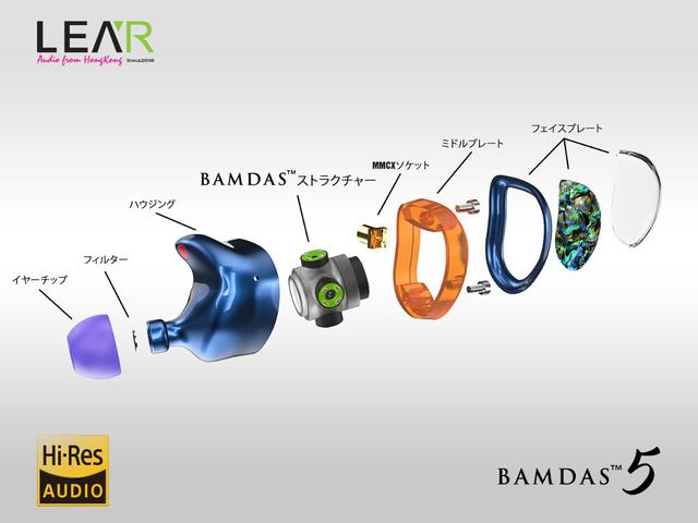 画像: 「BAMDAS 5」の分解図。中央にある、ガンダムで言うところのクラッカーのようなものが、ドライバーを収納したBAMDAS