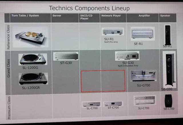 画像: SACD/ネットワークプレーヤーで、空白だったラインナップが埋まる