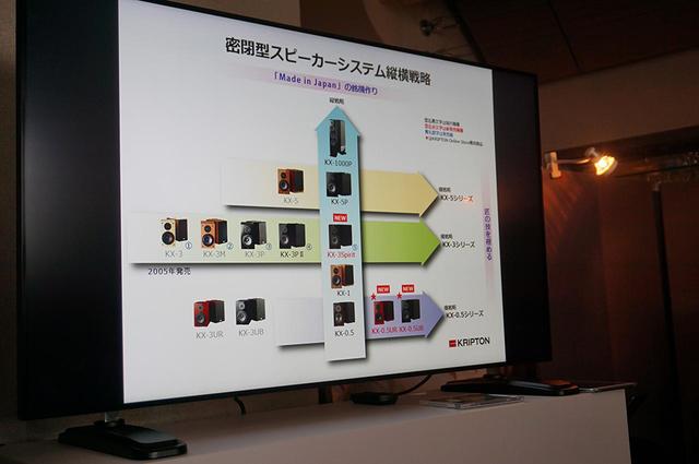画像: クリプトン・密閉型パッシヴスピーカーのラインナップ一覧(販売終了モデル含む)
