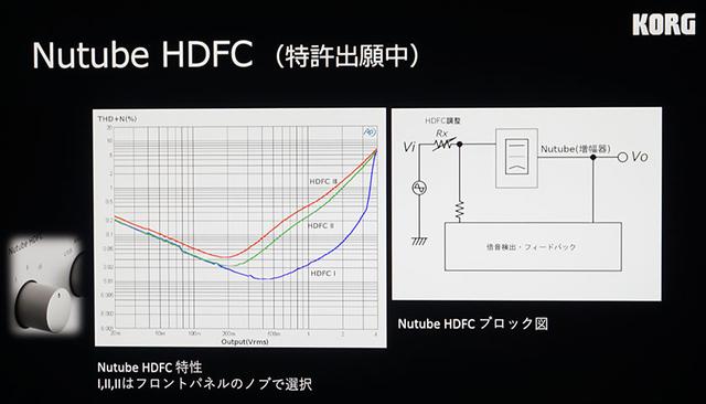 画像: ▲「Nutube HDFC」のイコライジングカーブ
