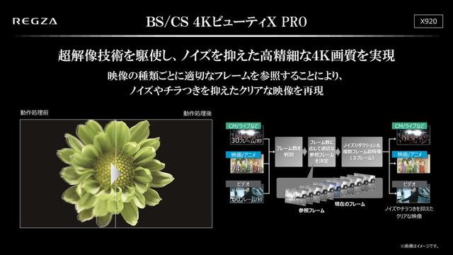 画像: 4K放送といえども圧縮されている限りノイズとは無縁ではない。X920ではGOP(グループ・オブ・ピクチャー)構造に注目し、相関関係の強いフレームを参照する仕組を考えたという