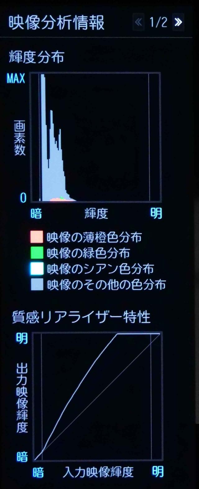 画像: 「映像調整」から「映像分析情報」を選ぶと、再生しているコンテンツの輝度分布等がモニターできる。今回から2ページ目(写真右)が追加され、リアルタイムでのピーク/平均輝度もわかるようになった