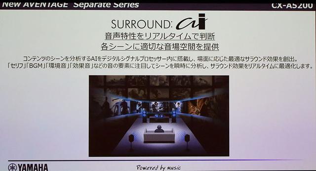 画像: 「SURROUND:AI」のコンセプトを紹介したチャート