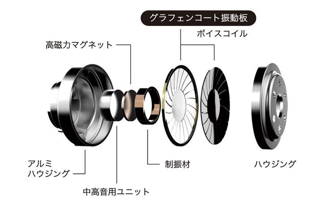 画像: 「HSE-BASS20」は、ハイレゾ対応グラフェンドライバーを採用