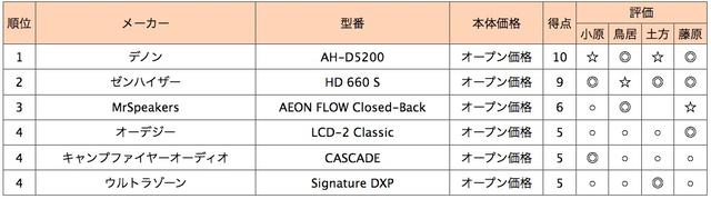 画像2: 第4位:ウルトラゾーン Signature DXP