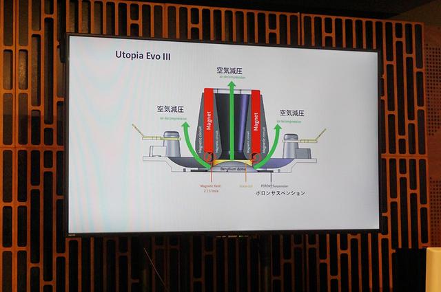 画像: ▲IALトゥイーターは側面と背面の計3箇所から効率的にで空気の減圧をする仕組みをとっている