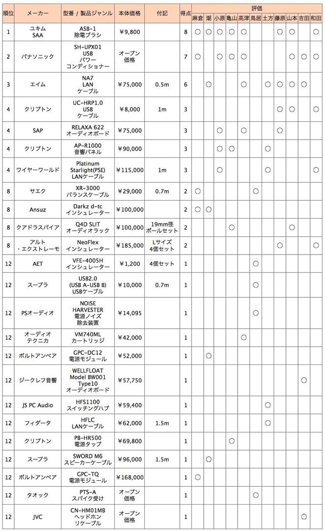 画像2: 第4位:LANケーブル ワイヤーワールド Platinum Starlight(PSE)