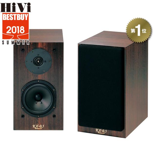 画像: 第1位:クリプトン KX-0.5