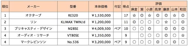 画像2: 第4位:マークレビンソン No.536