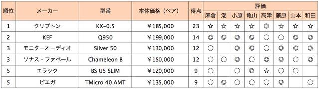 画像2: 第5位:ピエガ TMicro 40 AMT