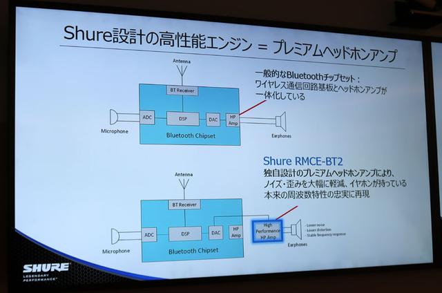 画像: 「RMCE-BT2」の回路の模式図。下の右端にあるのが、今回新搭載されたヘッドホンアンプ