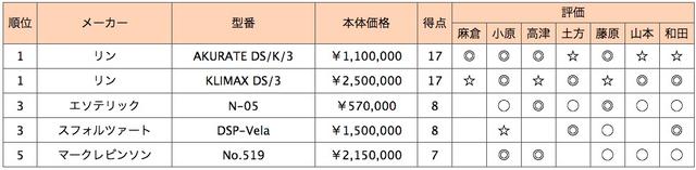 画像2: 第5位:マークレビンソン No.519