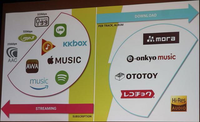 画像: 日本の音楽配信サービスは、ストリーミング=ロッシー、ダウンロード=ハイレゾと区別され、その中間がないとDEEZERでは考えている