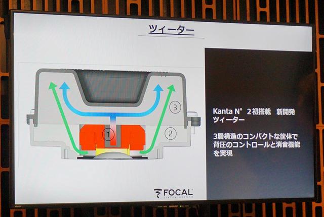 画像: IAL3トゥイーターの説明図。①〜③まで番号が振ってある箇所の素材がそれぞれに異なる
