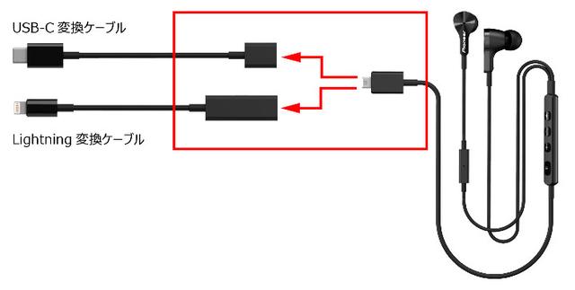 画像: SE-LTC7R-B本体ケーブルの先に、同梱の変換ケーブルを取り付けることでLightningとUSB-C端子それぞれに接続できる