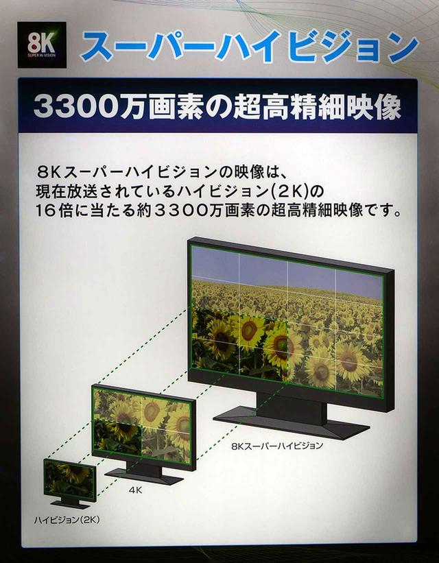 画像: NHKの展示より。フルHDから4K、8Kを同じ画素サイズで表現すると、画面サイズは図のように大きく異なってくる