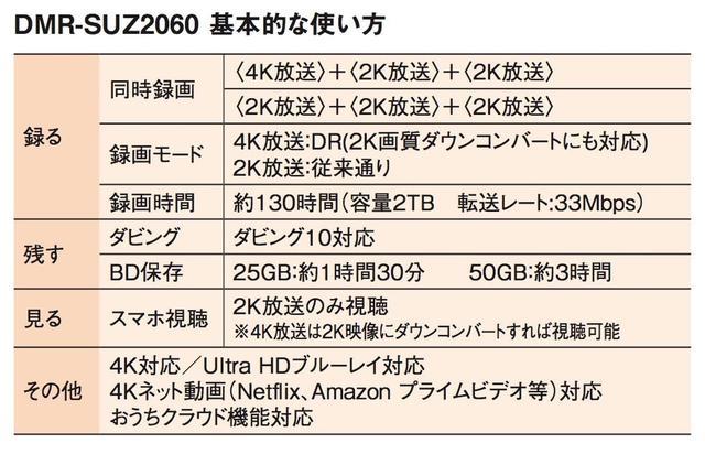 画像: 【PR】4Kチューナー内蔵ディーガ PANASONIC DMR-SUZ2060