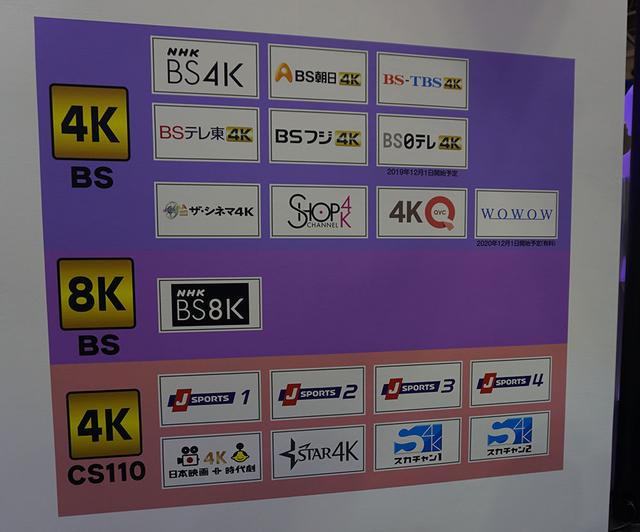 画像1: 放送開始まであと2週間! ところで4K8K放送では、どんなチャンネルがあるの? <新4K8K衛星放送、まるわかり!:その2>