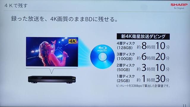 画像: BDディスクは従来のメディアがそのまま使える。2時間の映画を保存するには2層ディスクが必要になりそうだ