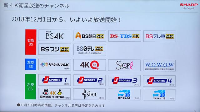 画像: 4K放送には右旋と左旋のふたつの電波が使われており、すべてを観るには両方の電波に対応したアンテナが必要