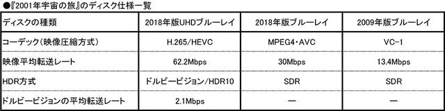 画像: Comparison to Previous 2009 Blu-Ray