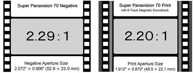 画像: 撮影時の65mmネガフィルムと、上映用70mmプリントの画角の違い
