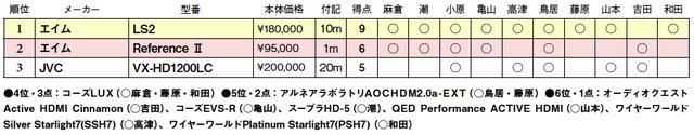 画像2: 第3位:JVC VX-HD1200LC