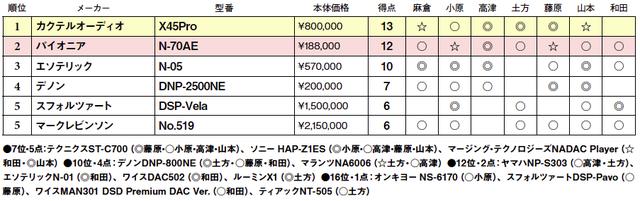 画像2: 第5位:マークレビンソン No.519
