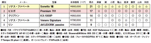 画像2: 第5位:リン AKUDORIK passive