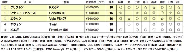 画像2: 第4位:ピエガ Premium 501