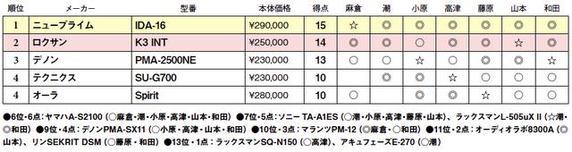 画像2: 第4位:オーラ Spirit
