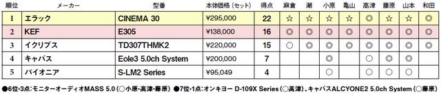 画像2: 第5位:パイオニア S-LM2 Series