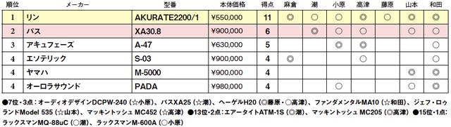 画像2: 第4位:オーロラサウンド PADA