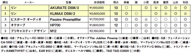画像2: 第5位:ブリキャスティ・デザイン M12